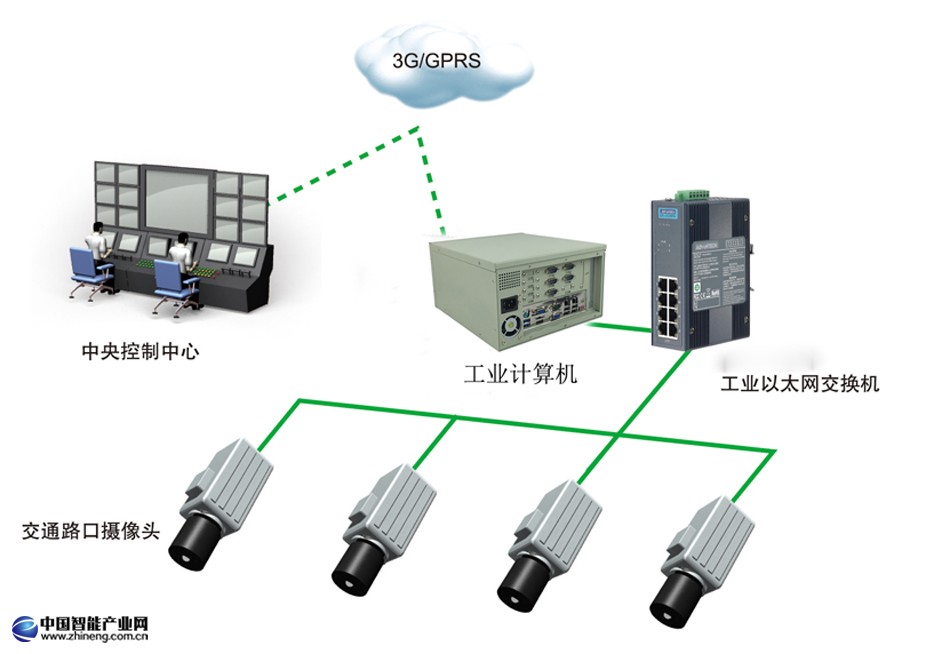 智能交通監控 .jpg