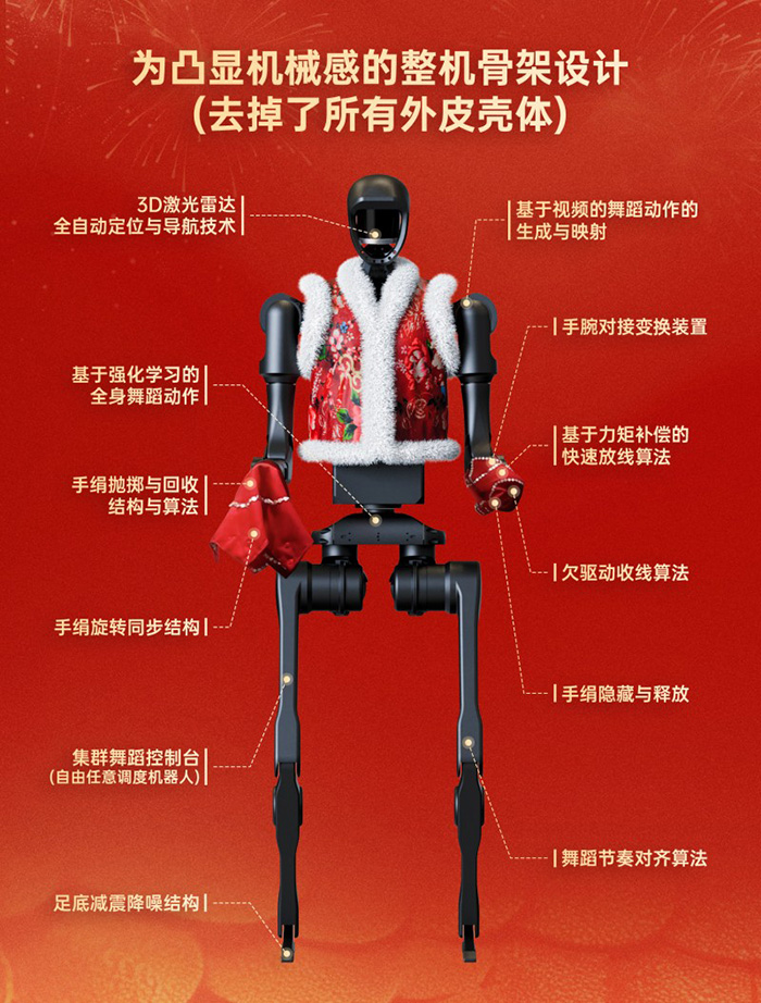 Unitree H1:那是來時的路——春晚機器人扭秧歌的科技之旅 Unitree H1:那是來時的路——春晚機器人扭秧歌的科技之旅