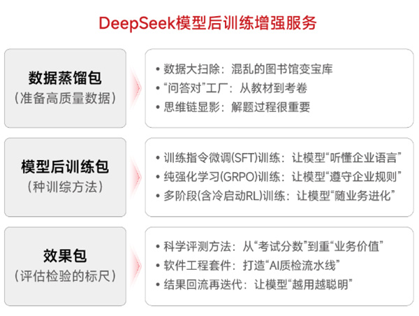 神州鯤泰問學一體機DeepSeek版發布:垂直場景深度賦能,破局企業AI落地難題 神州鯤泰問學一體機DeepSeek版發布:垂直場景深度賦能,破局企業AI落地難題