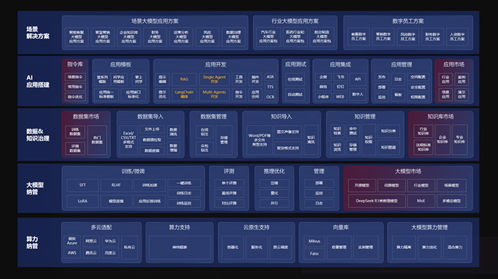 神州鯤泰發(fā)布KunTai Cube「智匯魔方」:企業(yè)模型私有化部署的“全能工具箱” 神州鯤泰發(fā)布KunTai Cube「智匯魔方」:企業(yè)模型私有化部署的“全能工具箱”