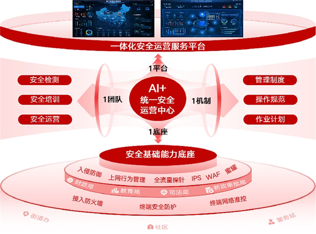 “墨攻”智能化升級助力數字江漢邁入AI大模型時代 “墨攻”智能化升級助力數字江漢邁入AI大模型時代