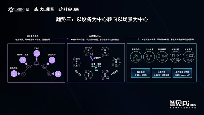 巨量引擎X火山引擎X抖音電商:推動(dòng)AI技術(shù)與智能硬件深度融合,解鎖行業(yè)創(chuàng)新密碼 巨量引擎X火山引擎X抖音電商:推動(dòng)AI技術(shù)與智能硬件深度融合,解鎖行業(yè)創(chuàng)新密碼