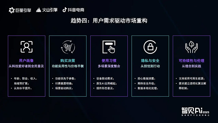 巨量引擎X火山引擎X抖音電商:推動(dòng)AI技術(shù)與智能硬件深度融合,解鎖行業(yè)創(chuàng)新密碼 巨量引擎X火山引擎X抖音電商:推動(dòng)AI技術(shù)與智能硬件深度融合,解鎖行業(yè)創(chuàng)新密碼