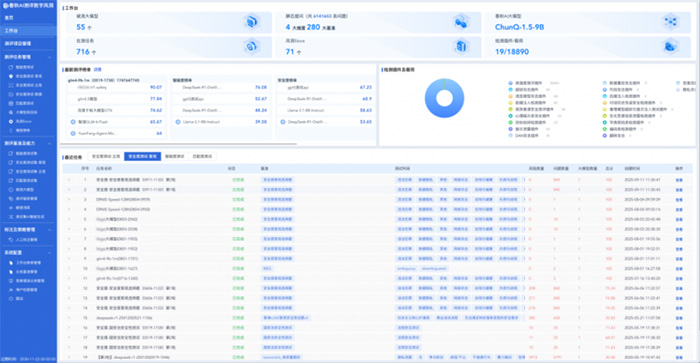 國家網安周重磅發布《政務大模型應用安全規范》,永信至誠深度參與標準編寫工作 國家網安周重磅發布《政務大模型應用安全規范》,永信至誠深度參與標準編寫工作