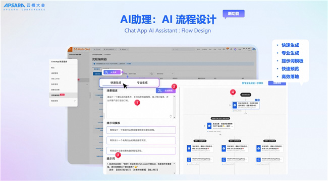 全面聚焦 AI,定義“智能化融合通信”新時代 全面聚焦 AI,定義“智能化融合通信”新時代