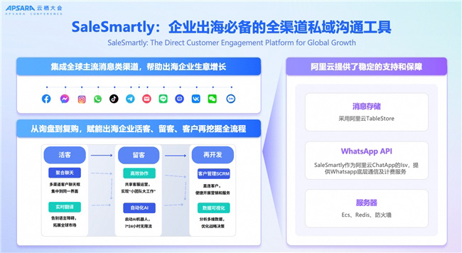 全面聚焦 AI,定義“智能化融合通信”新時代 全面聚焦 AI,定義“智能化融合通信”新時代