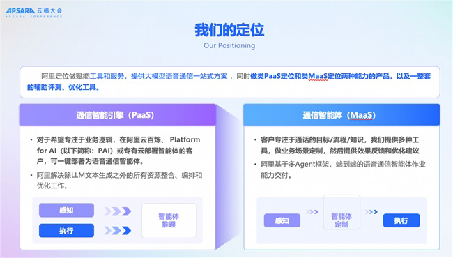 全面聚焦 AI,定義“智能化融合通信”新時代 全面聚焦 AI,定義“智能化融合通信”新時代